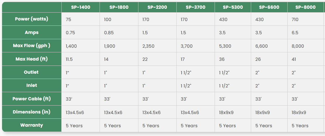 Proeco SP Series Submersible Pump